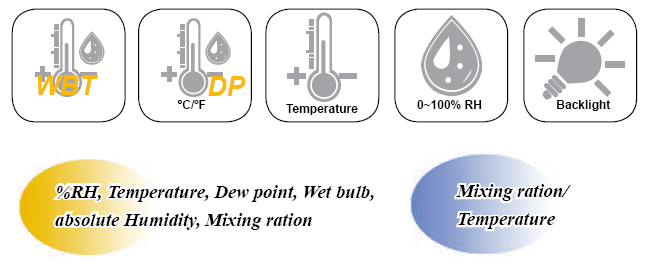 DT-8892 Hygro-Thermometer Psychrometer Highest 2% RH accuracy with fast  response time Dual backlit display